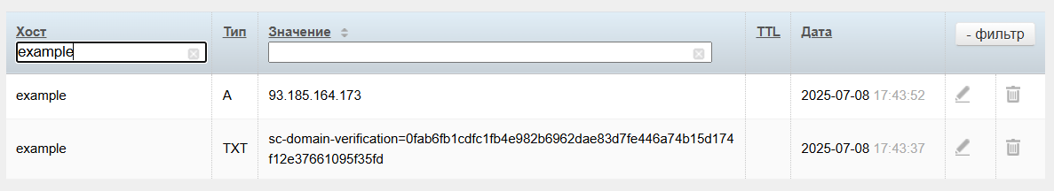 Итоговая таблица DNS-записей