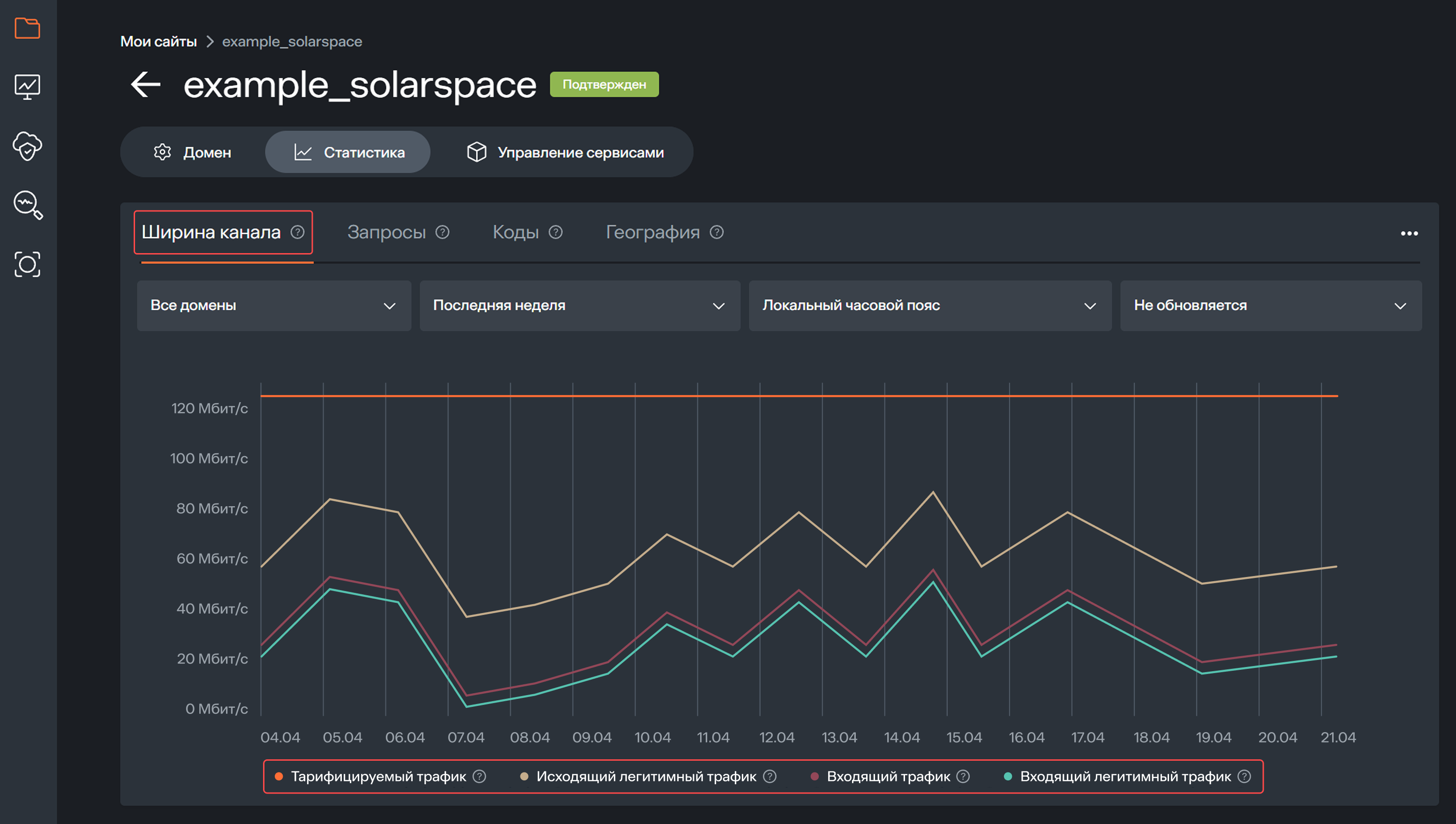 Site statistics bandwidth