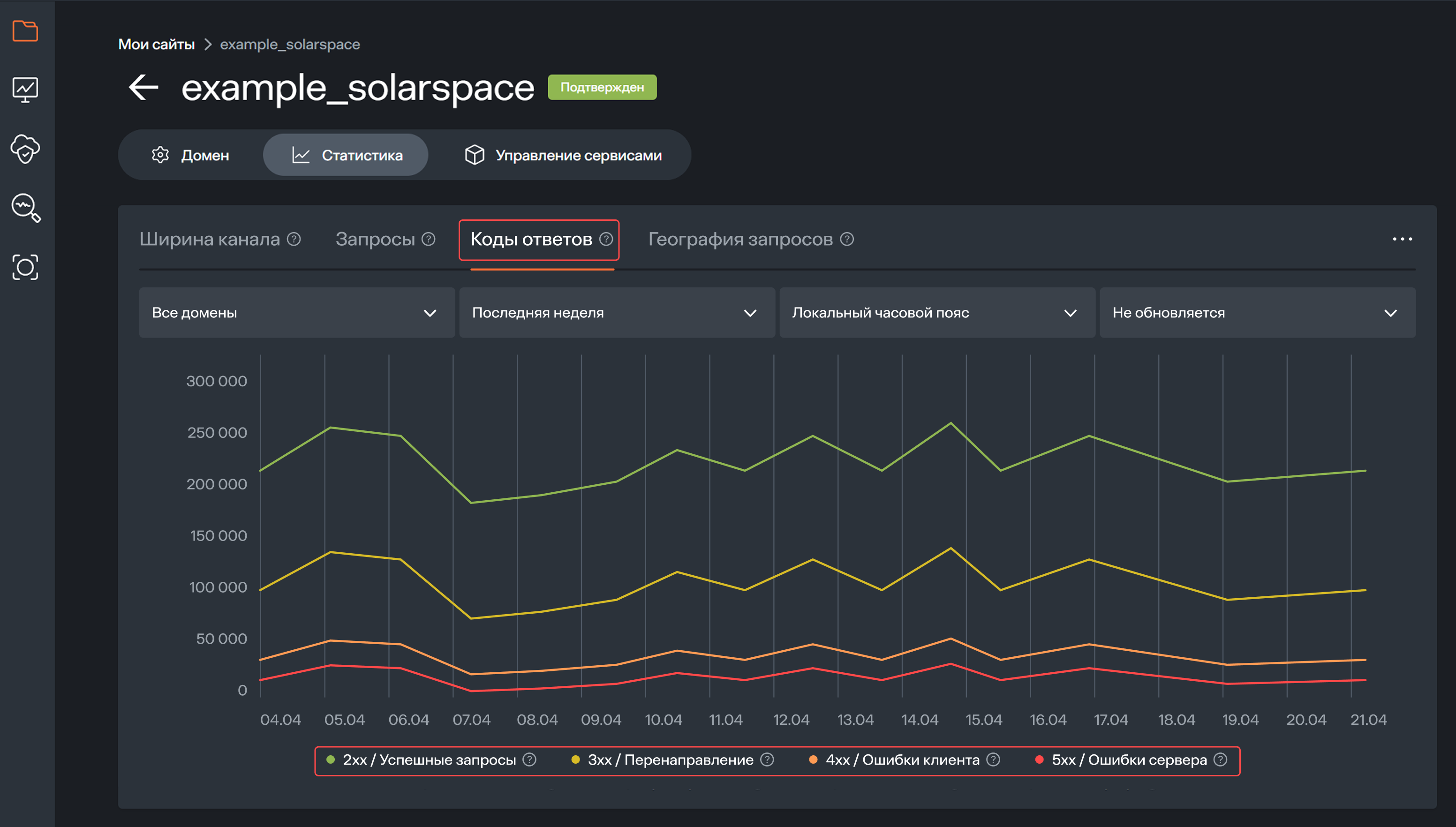 Site statistics codes