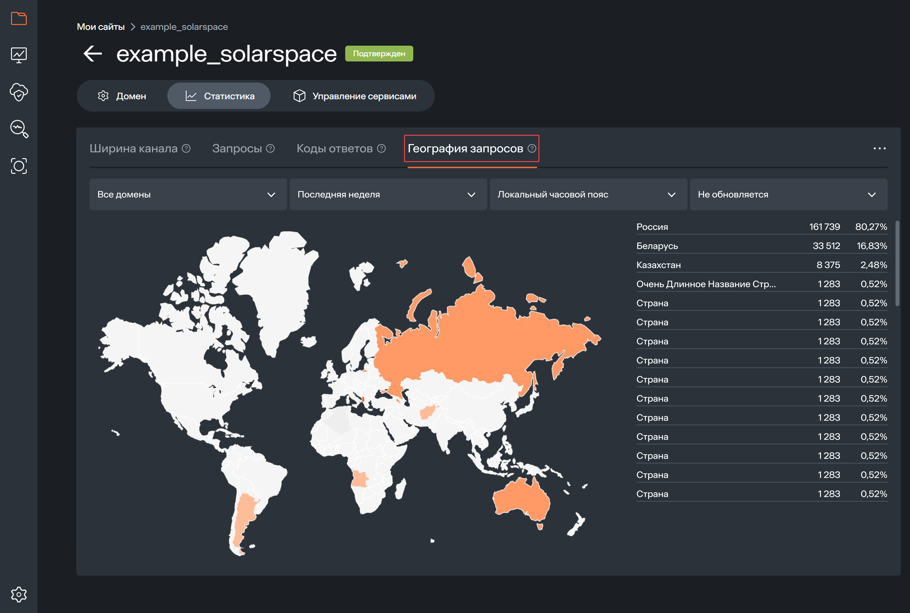 Site statistics geography