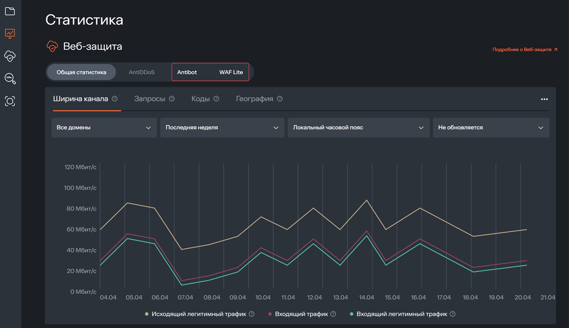 Statistics services tabs