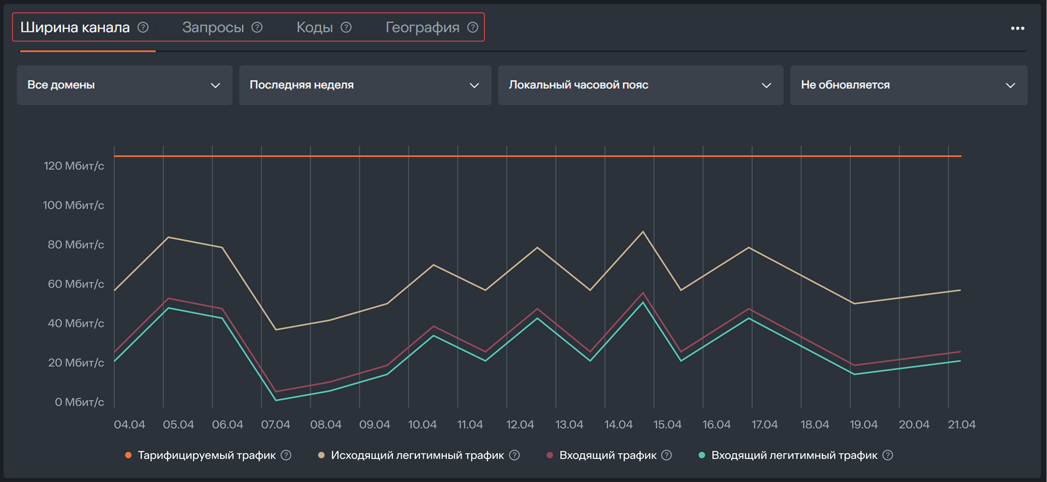 All tabs for Statistics