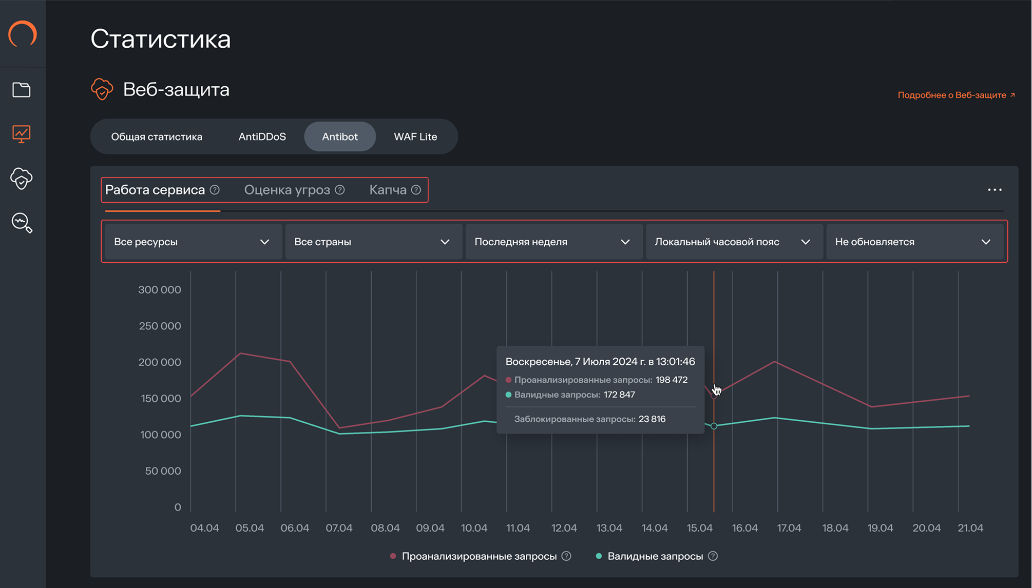 Antibot statistics sections