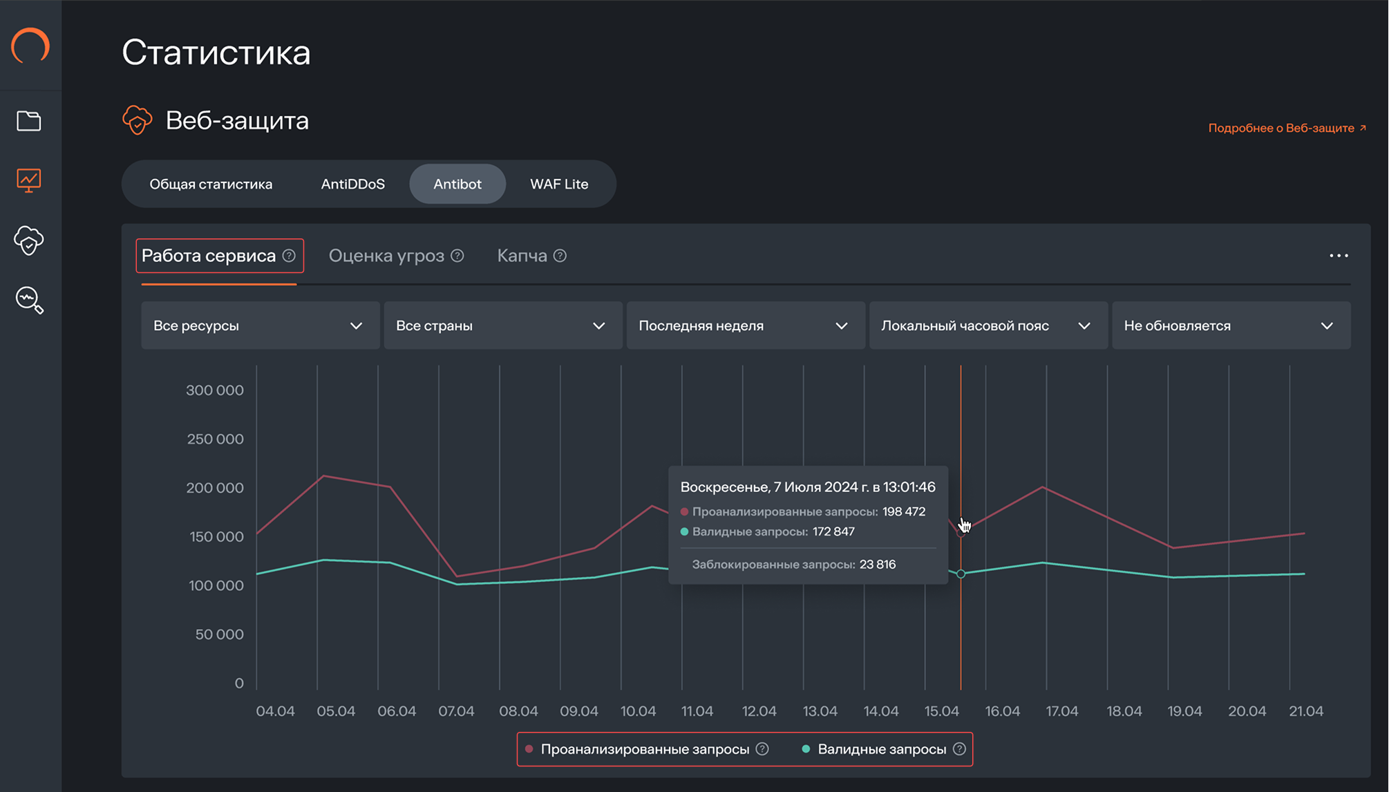 Antibot service activity