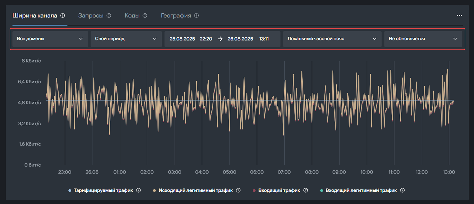 Filters for Bandwidth tab