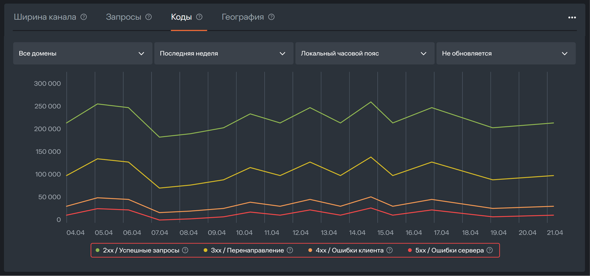 Response codes for Response codes tab