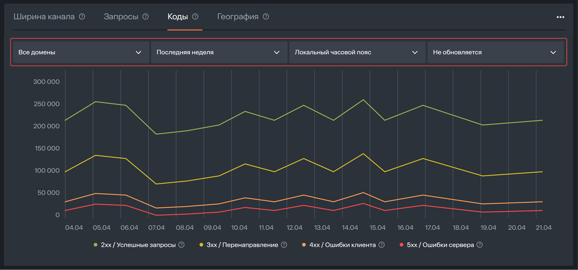 Filters for Response codes tab
