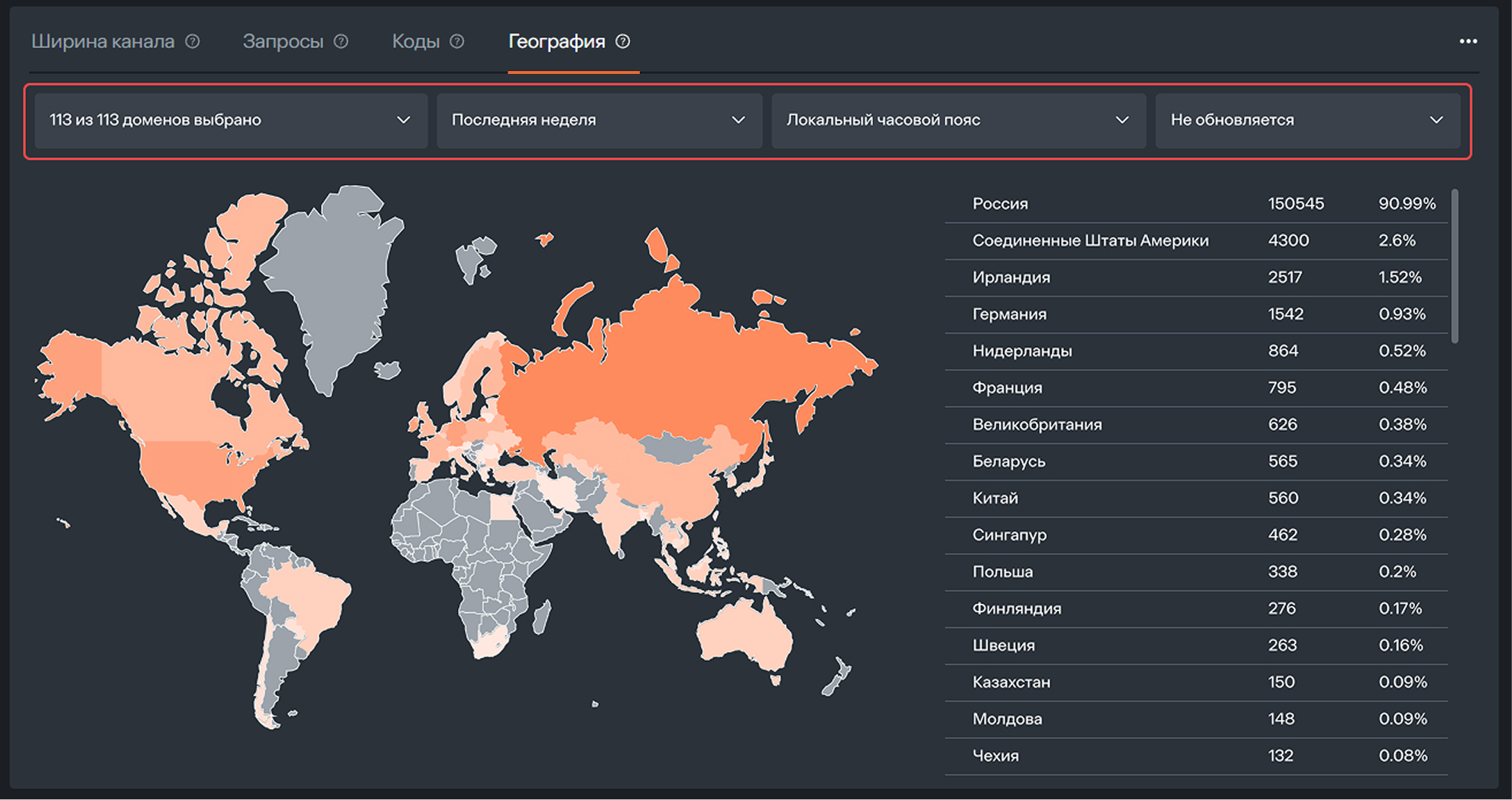 Geography of requests