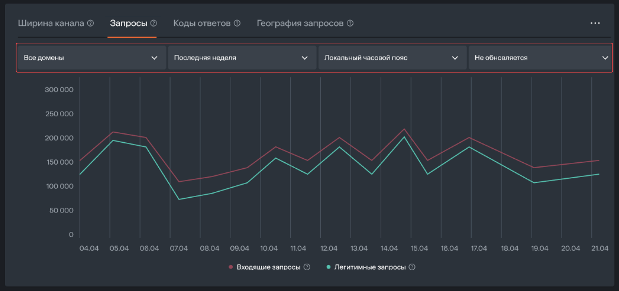 Filters for Requests tab