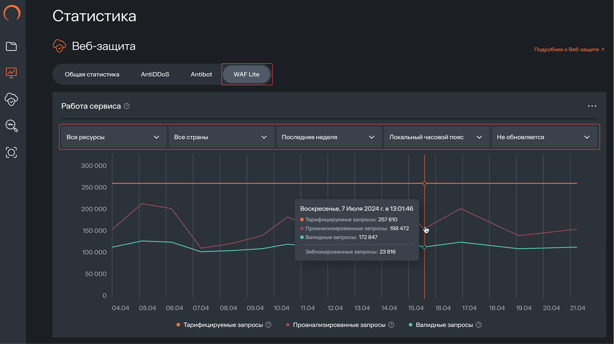 WAF Lite tab in Web protection